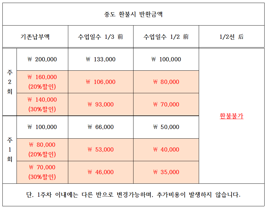 환불규정